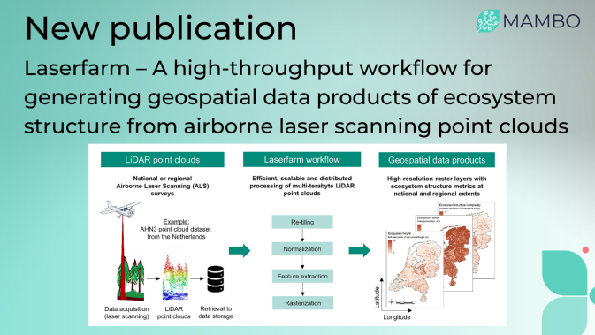 New research paper offers a new workflow for processing LiDAR data