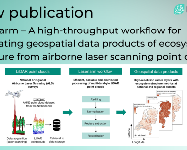 New research paper offers a new workflow for processing LiDAR data